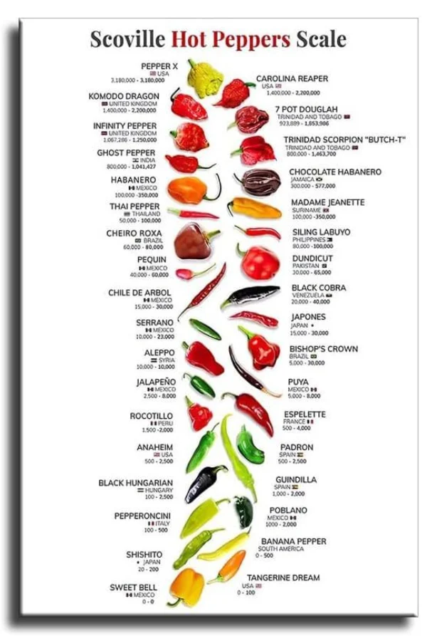 Scoville Poster